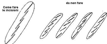 incisioni dell'impasto